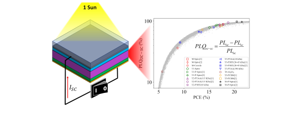 Fotoluminescenza ed efficienza nelle celle solari a perovskite